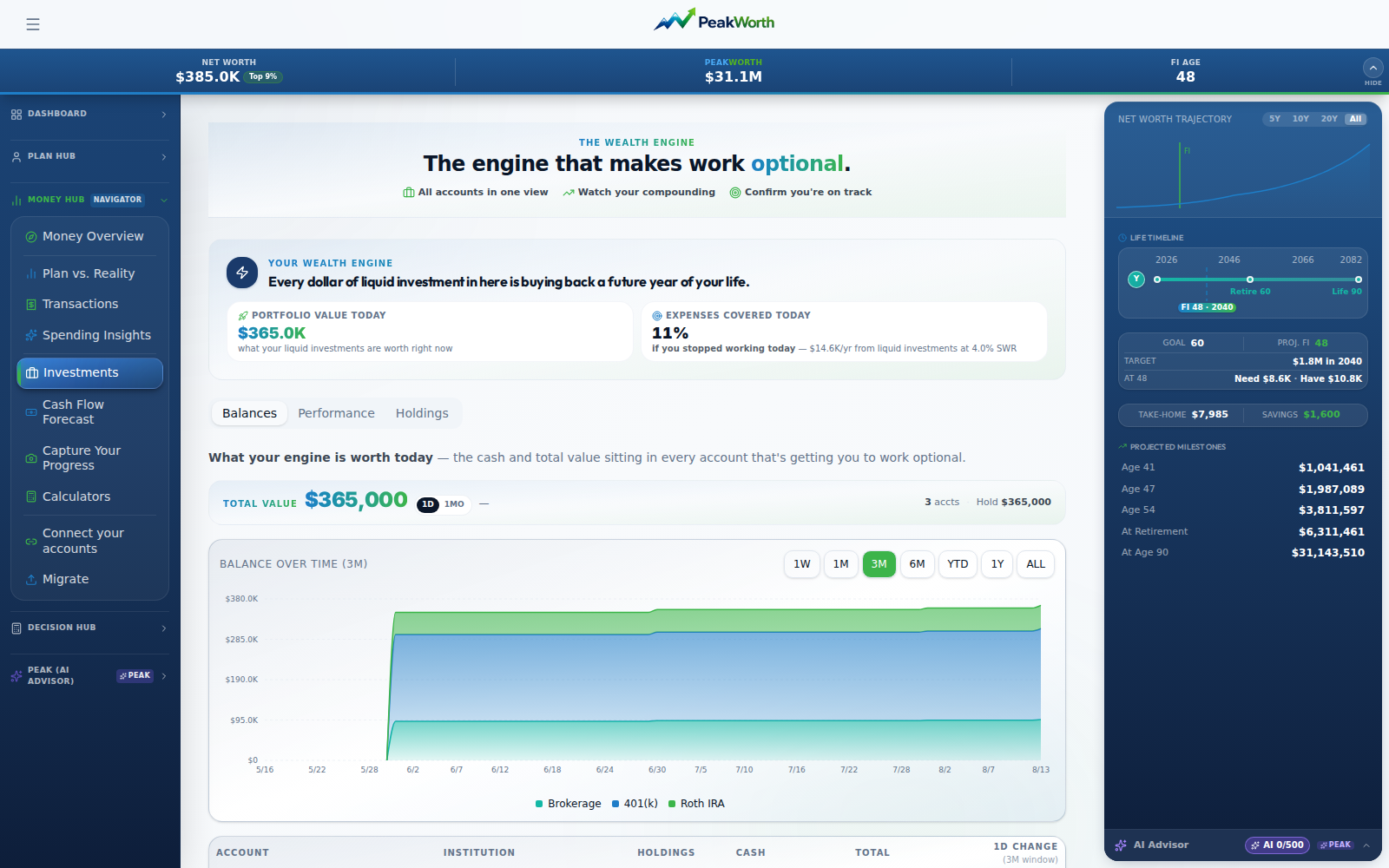 PeakWorth Investments — every account's balance history in one stacked portfolio chart
